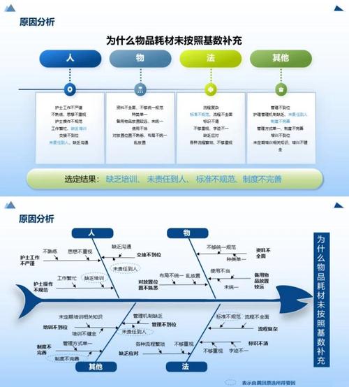 断更的原因分析