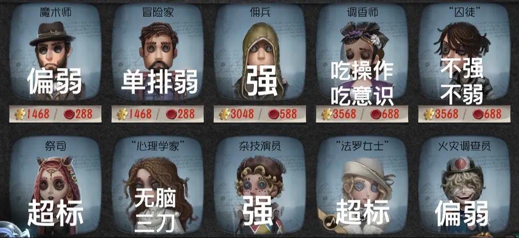 第五人格最弱的求生者