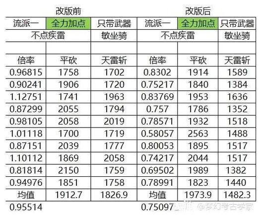 敏木流派的加点要点
