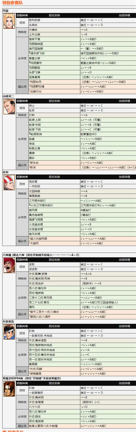 拳皇97格斗王下载游戏截图