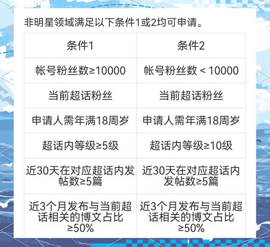 微博怎么申请超话粉丝大咖