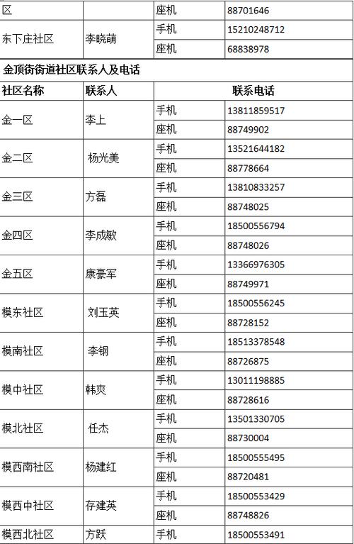 联系人联系电话