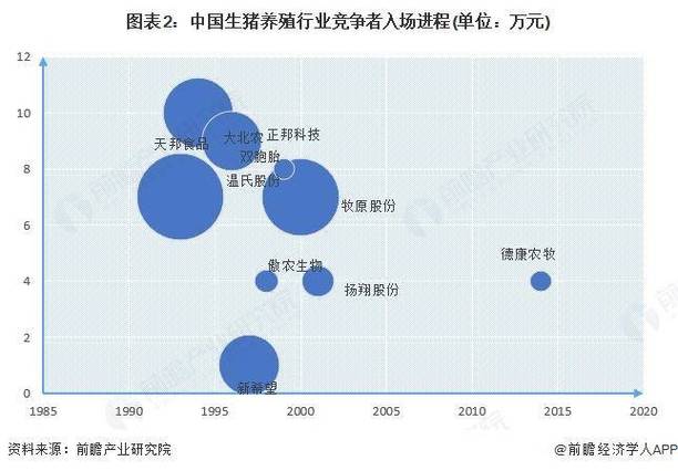 2026年养殖什么能赚钱