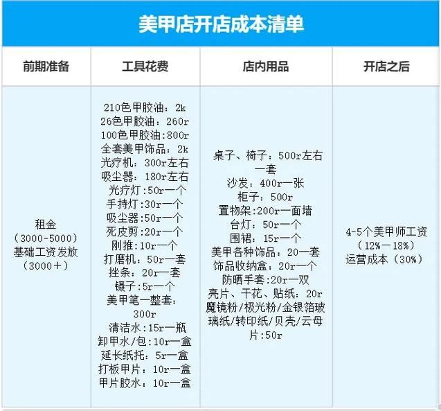 美甲店附带卖什么好赚钱