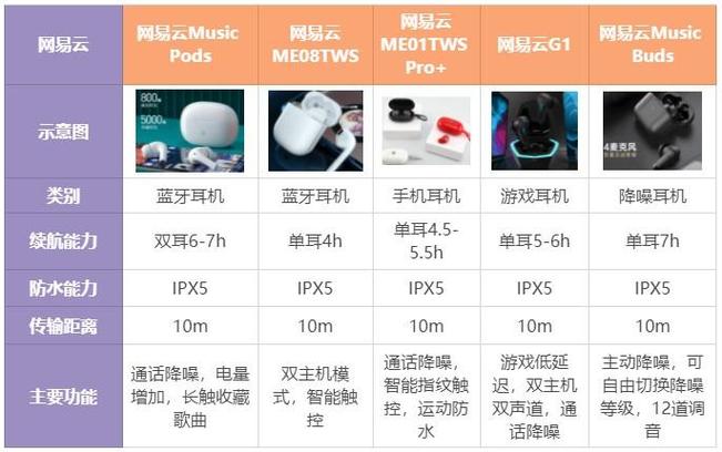漫步者和金士顿耳机哪个好