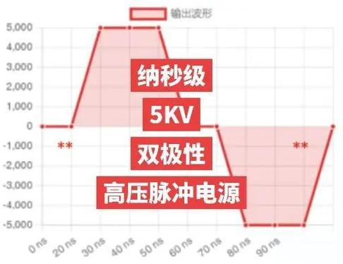 脉冲电压一般是多少伏图标