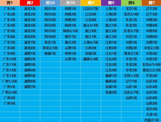 dnf跨区表软件缩略图