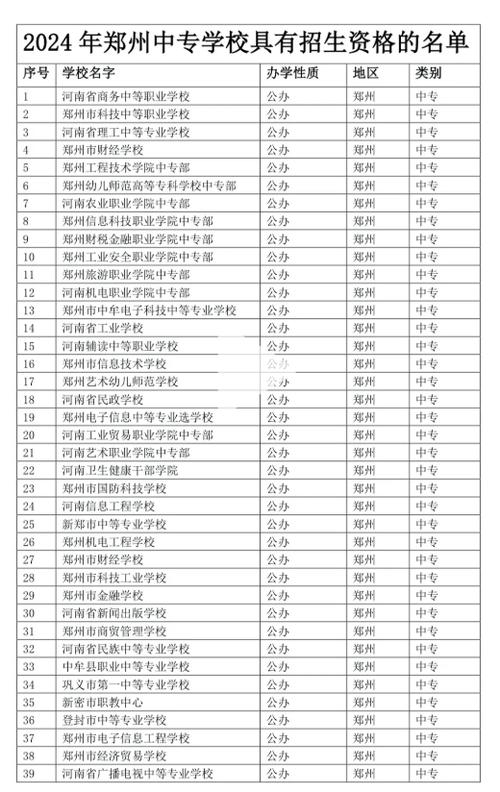 河南中专招生网官网