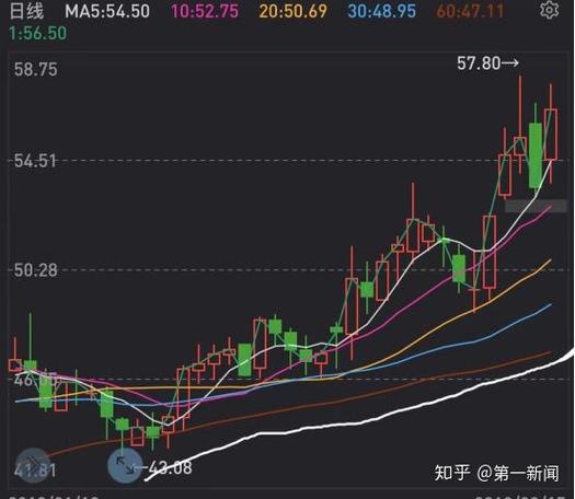 杨方配资怎么样