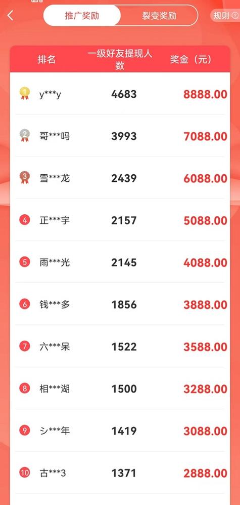 赏呗赚钱一天能挣多少钱