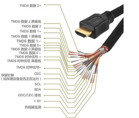 怎么看hdmi接口是1.4还是2.0