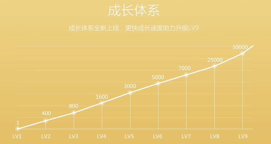 qq音乐等级成长值在哪里看