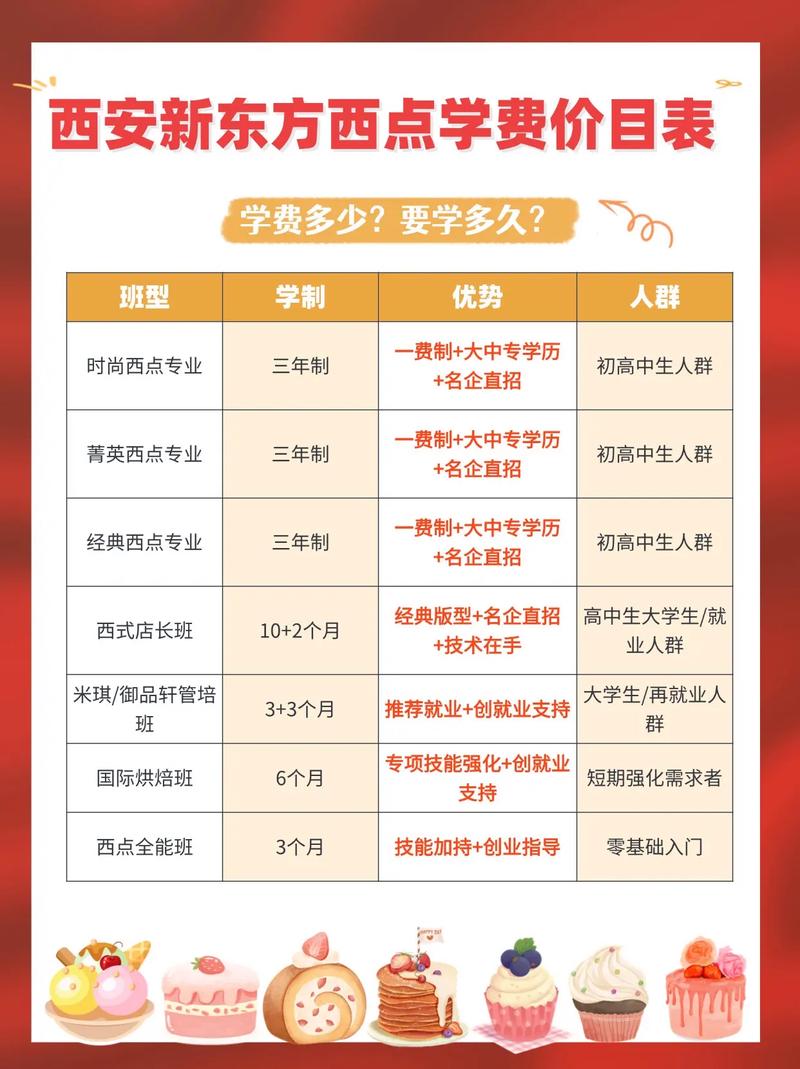 新东方西点学校学费表
