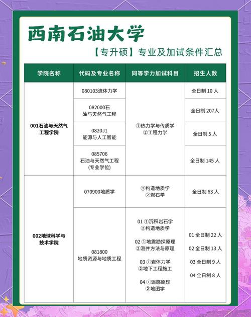 西南石油大学本科教学服务平台