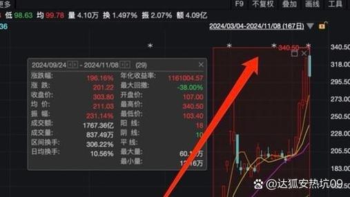 同花顺快速涨幅榜在哪缩略图
