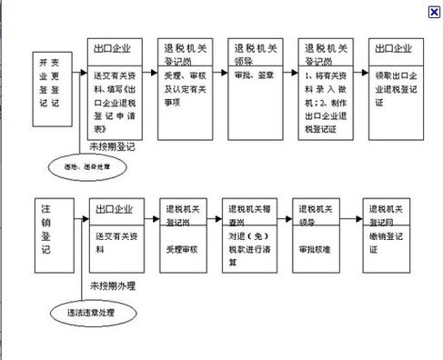 车船税网上退税流程