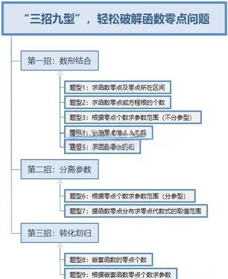 高中数学三大禁术是什么