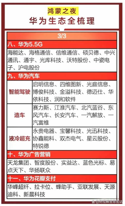 鸿蒙概念股龙头一览