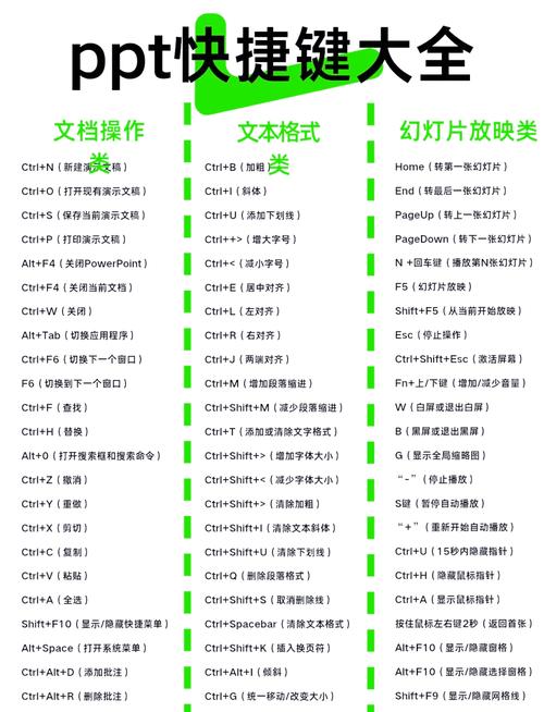 ppt幻灯播放快捷键