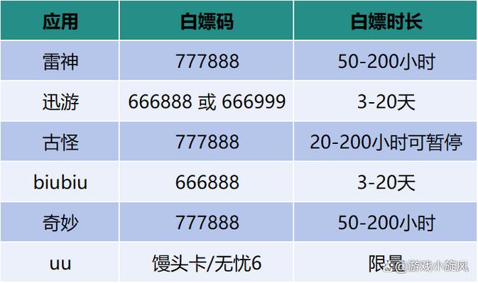 UU兑换码游戏截图