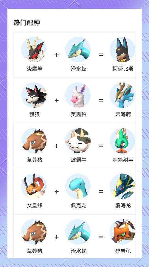 幻兽帕兽繁殖表