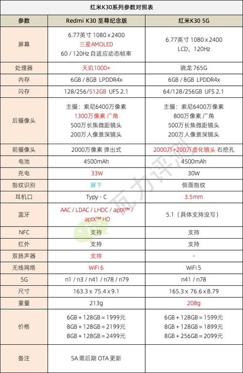 k30至尊纪念版屏幕参数