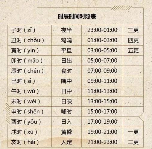 光遇远古战场黑暗侵蚀降临时间