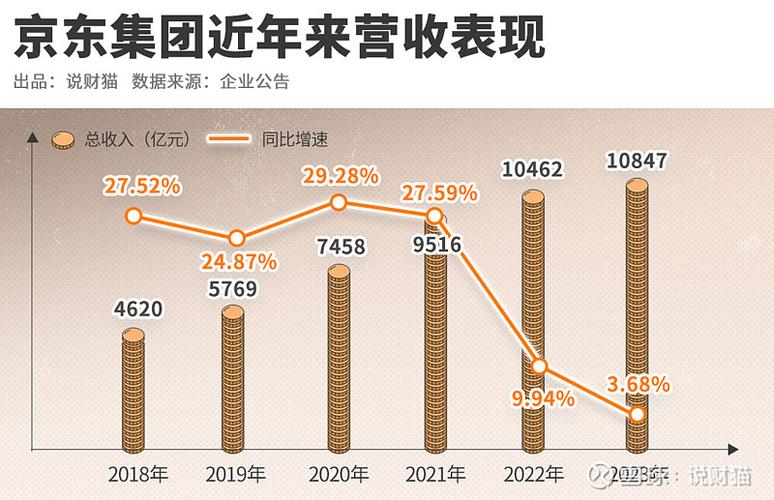 京东个人用户和企业用户有什么分别