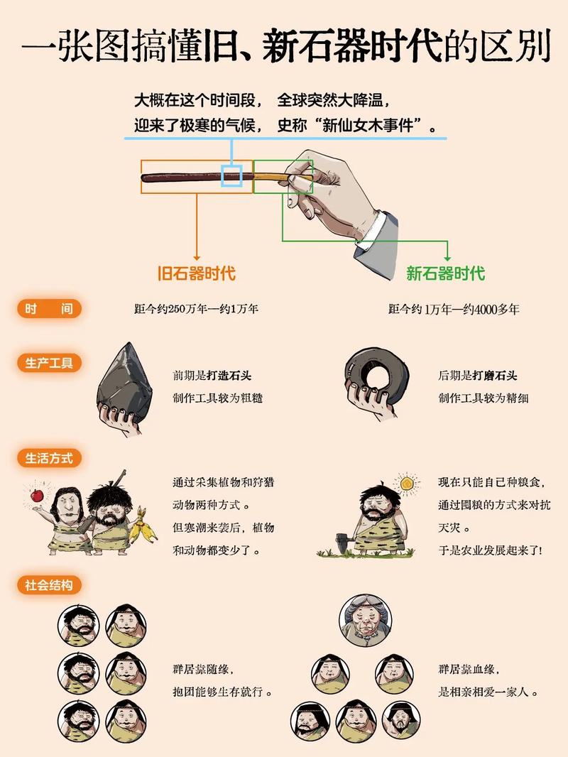 五笔86版和98版和新世纪的区别