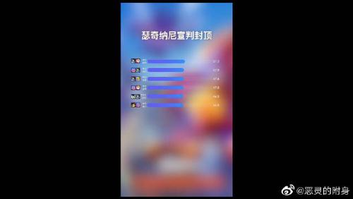 为什么王卡解除不了封顶截图