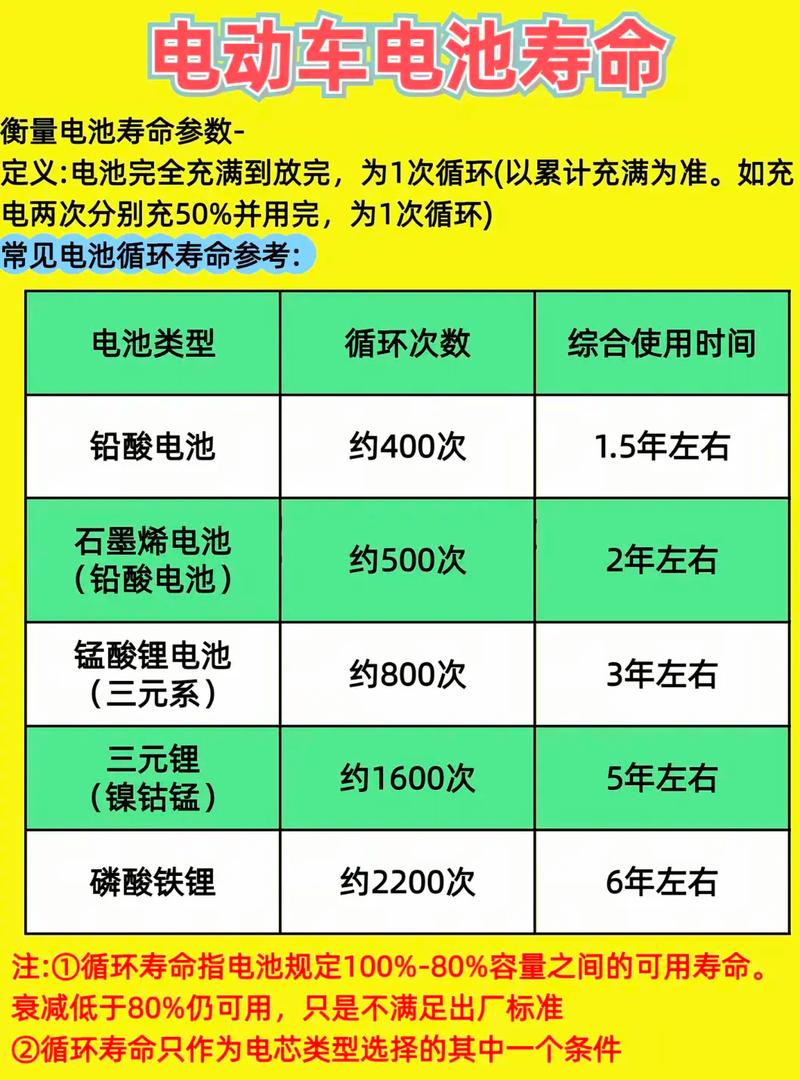 超级快充对电池的寿命有影响吗