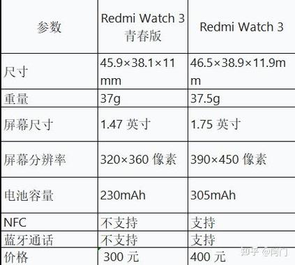 红米watch3参数