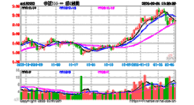 中证500etf