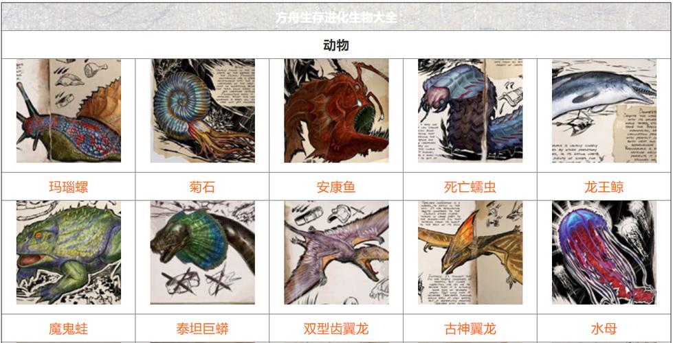 方舟中心岛所有物种