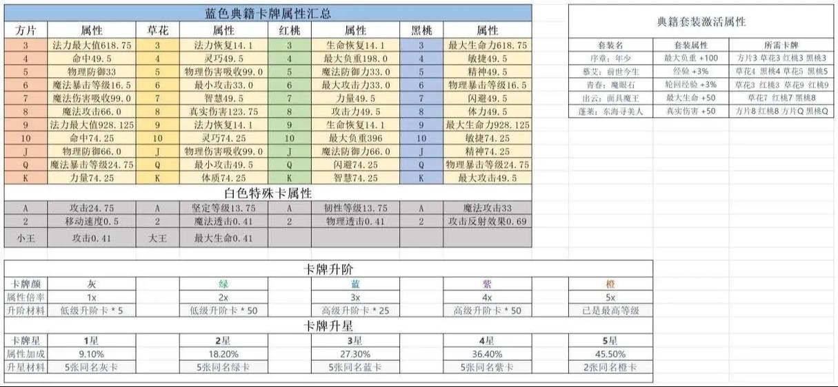 自由幻想回归号条件