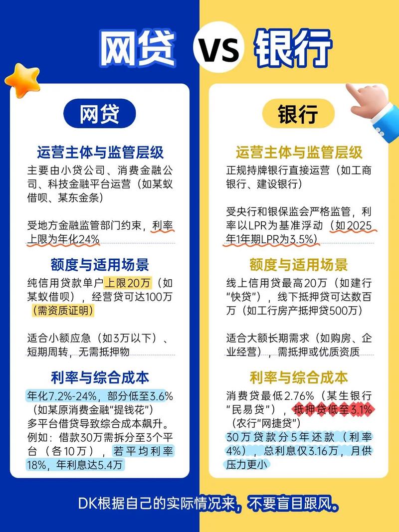 人保信贷是属于网贷吗