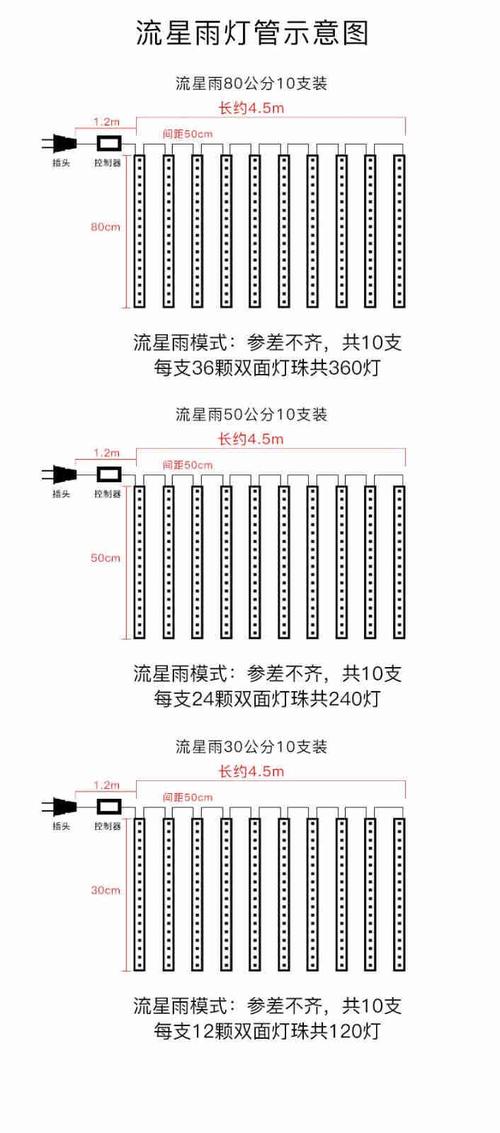 彩灯串灯怎么安装图解