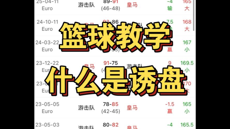 篮球大小分诱盘分析