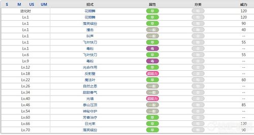 经验值最少的神奇宝贝