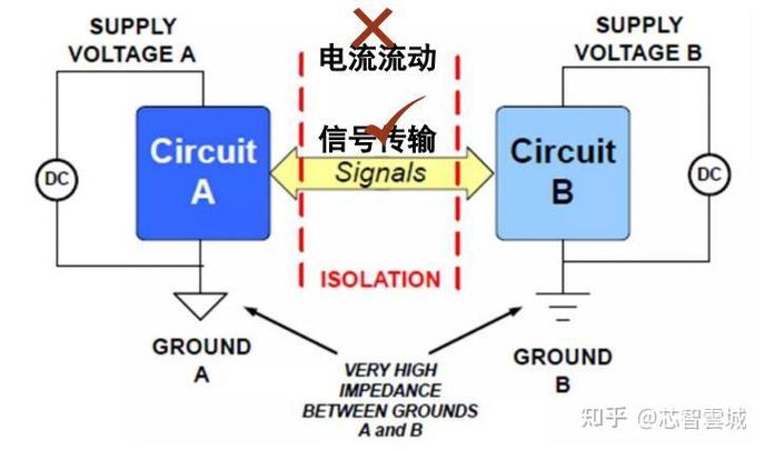 电话设置无法接通的原理截图
