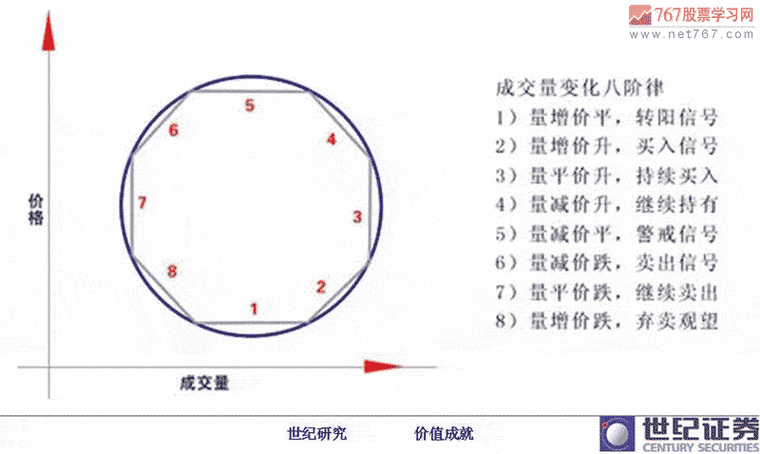 量价关系12种图解