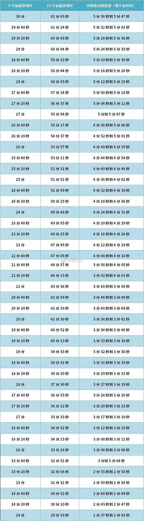 骑行配速25km每小时什么水平