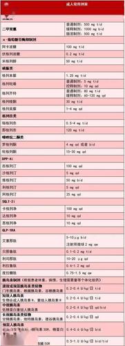 十大降糖药排名