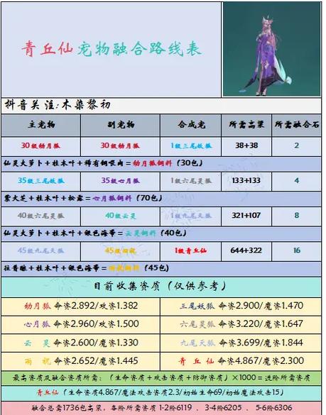 创魔合成宠物哪个实用