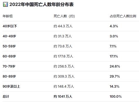 死亡率最高的战争