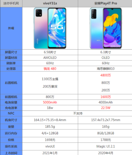y31s怎么样