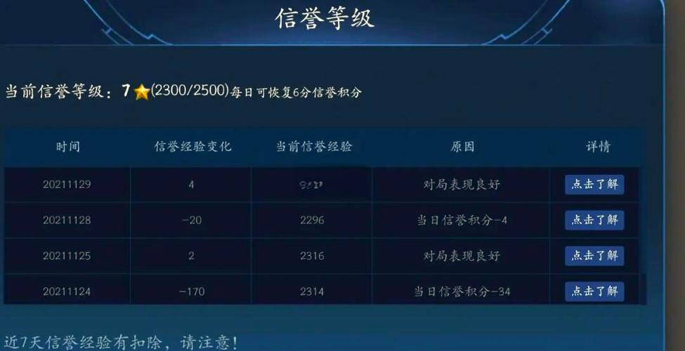 信誉分低于多少不能打排位