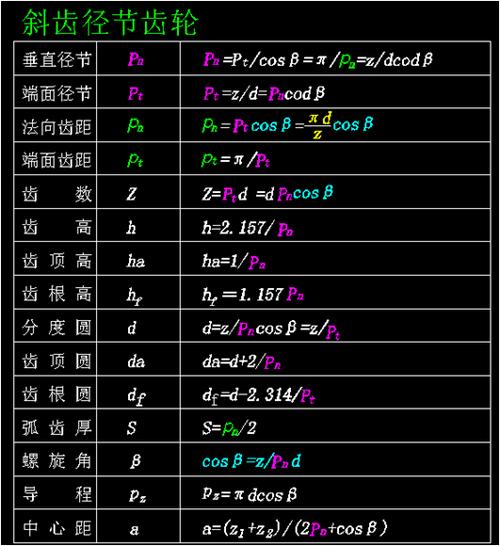 斜齿轮端面重合度公式
