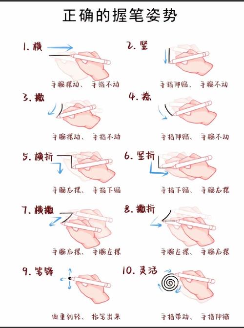 两步路新手入门教程