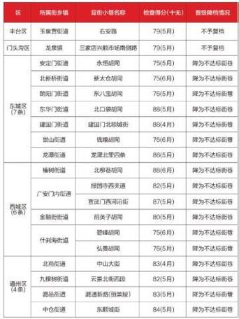 大沟邮政编码是多少